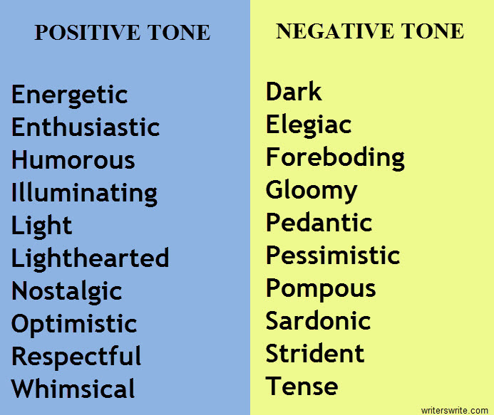Positive and Negative Tone Words