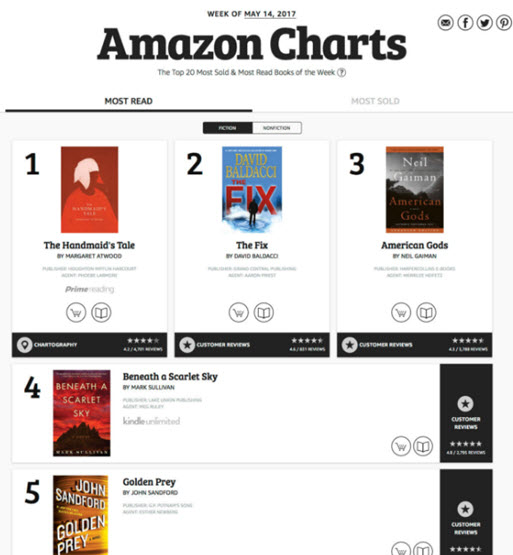 Amazon Launches Amazon Charts Most Read and Most Sold Lists